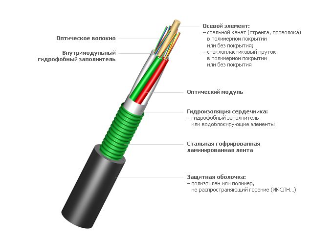 Кабель оптический (8 волокон, 9/125 мкм) [ ИКСЛ-М4П-А8-2,5 ] (бронированный стальной лентой, черный)