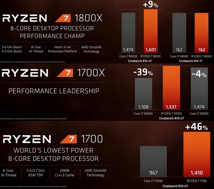 Производительность AMD Ryzen 7.jpg